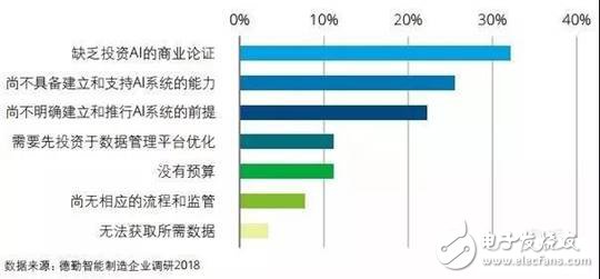 智能制造將賦予企業(yè)重新思考價(jià)值定位和重構(gòu)商業(yè)模式的契機(jī)