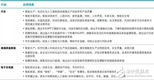 智能制造將賦予企業(yè)重新思考價(jià)值定位和重構(gòu)商業(yè)模式的契機(jī)