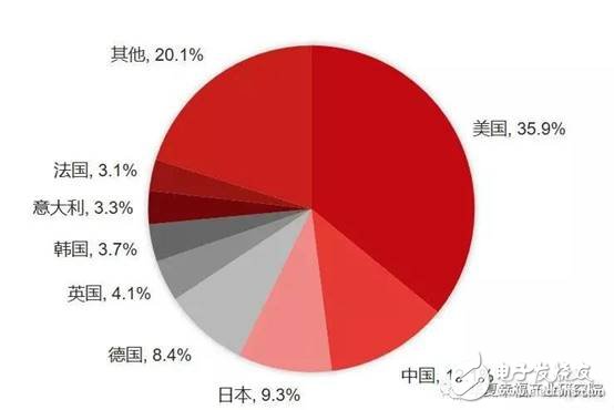 智能制造裝備是智能制造發(fā)展的基石將催生出裝備產(chǎn)業(yè)萬(wàn)億市場(chǎng)