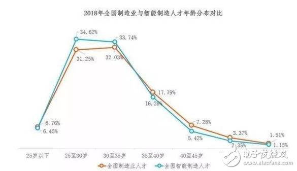 2030年全球?qū)?000萬個制造業(yè)崗位被機(jī)器人取代