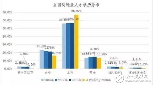 2030年全球?qū)?000萬個制造業(yè)崗位被機(jī)器人取代