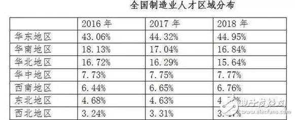 2030年全球?qū)?000萬個制造業(yè)崗位被機(jī)器人取代