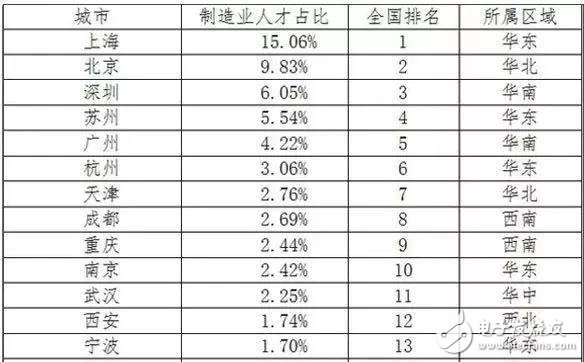 2030年全球?qū)?000萬個制造業(yè)崗位被機(jī)器人取代