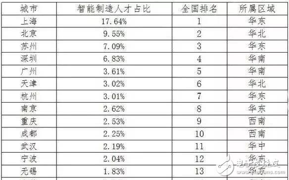 2030年全球?qū)?000萬個制造業(yè)崗位被機(jī)器人取代