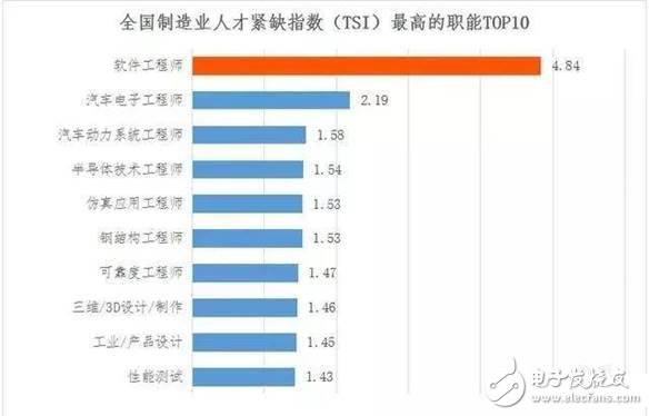 2030年全球?qū)?000萬個制造業(yè)崗位被機(jī)器人取代