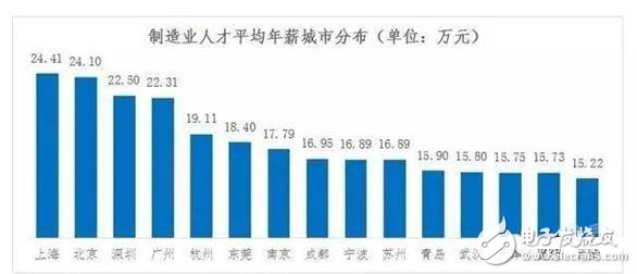 2030年全球?qū)?000萬個制造業(yè)崗位被機(jī)器人取代