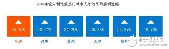 2030年全球?qū)?000萬個制造業(yè)崗位被機(jī)器人取代