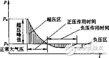 傳感器中的常見術(shù)語解析