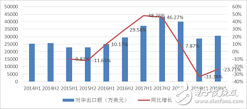 2019年上半年整個中國工業(yè)機器人產業(yè)的發(fā)展情況分析