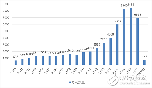 2019年上半年整個中國工業(yè)機器人產業(yè)的發(fā)展情況分析