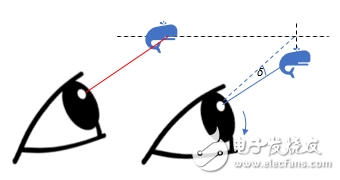 為什么AR顯示技術(shù)不太可能在短期內(nèi)實(shí)現(xiàn)大幅擴(kuò)展