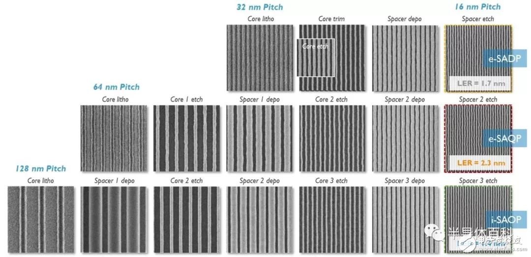 EUV工藝不同多重圖形化方案的優(yōu)缺點及新的進展研究