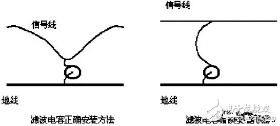 使用電容器抑制電磁干擾時(shí)需要注意哪些事項(xiàng)