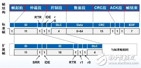 如何選擇合適的轉(zhuǎn)換模塊來(lái)解決CAN路數(shù)不夠的問(wèn)題