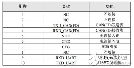 如何選擇合適的轉(zhuǎn)換模塊來(lái)解決CAN路數(shù)不夠的問(wèn)題