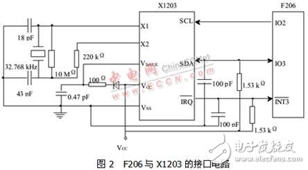 基于DSP虛擬I2C總線軟件包的結構設計