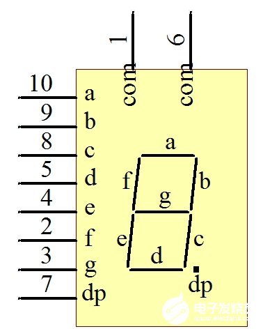 74HC138系列單片機(jī)控制LED數(shù)碼管的原理圖解析