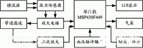 基于MSP430F449D的攜帶式電子血壓計(jì)硬件設(shè)計(jì)方案介紹   