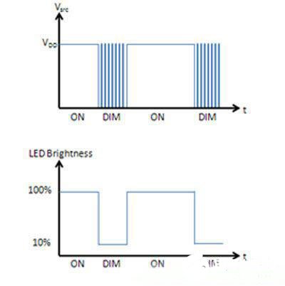 高級LED效果燈的電容式感應(yīng)設(shè)計