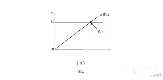 開關(guān)電源并聯(lián)均流技術(shù)