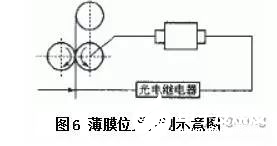 光電傳感器的組成部分及工作原理解析