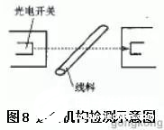 光電傳感器的組成部分及工作原理解析