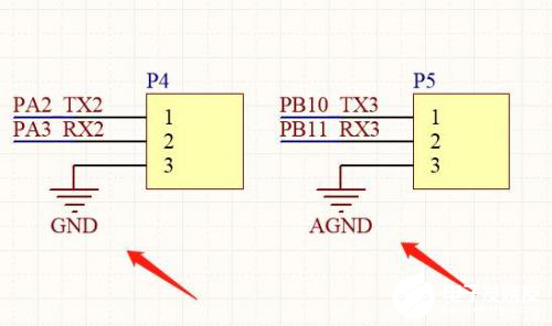 PCB設(shè)計(jì)中的電源與地GND分類解析