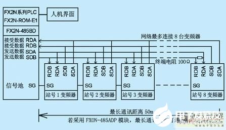 三菱FX系列PLC通訊方式控制變頻器的方法概述  