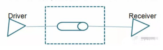 差分信號(hào)的原理以及在PCB設(shè)計(jì)中的處理方法解析