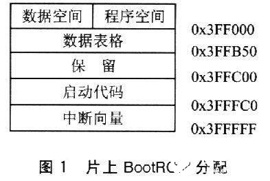 在F28x系列DSP上實現(xiàn)μC/OS-Ⅱ的移植技術研究