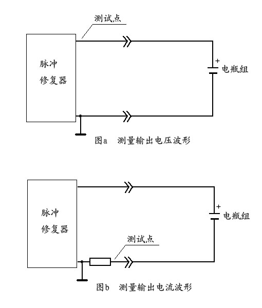 輸出波形的測量