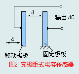 變級距式電容式傳感器