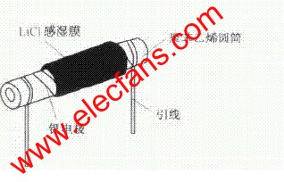 柱狀氯化鋰濕敏電阻器 www.delux-kingway.cn