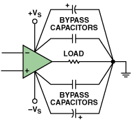 圖2. 旁路電源端和地的并聯(lián)電容器