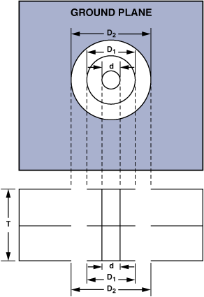 圖8. 通孔尺寸。