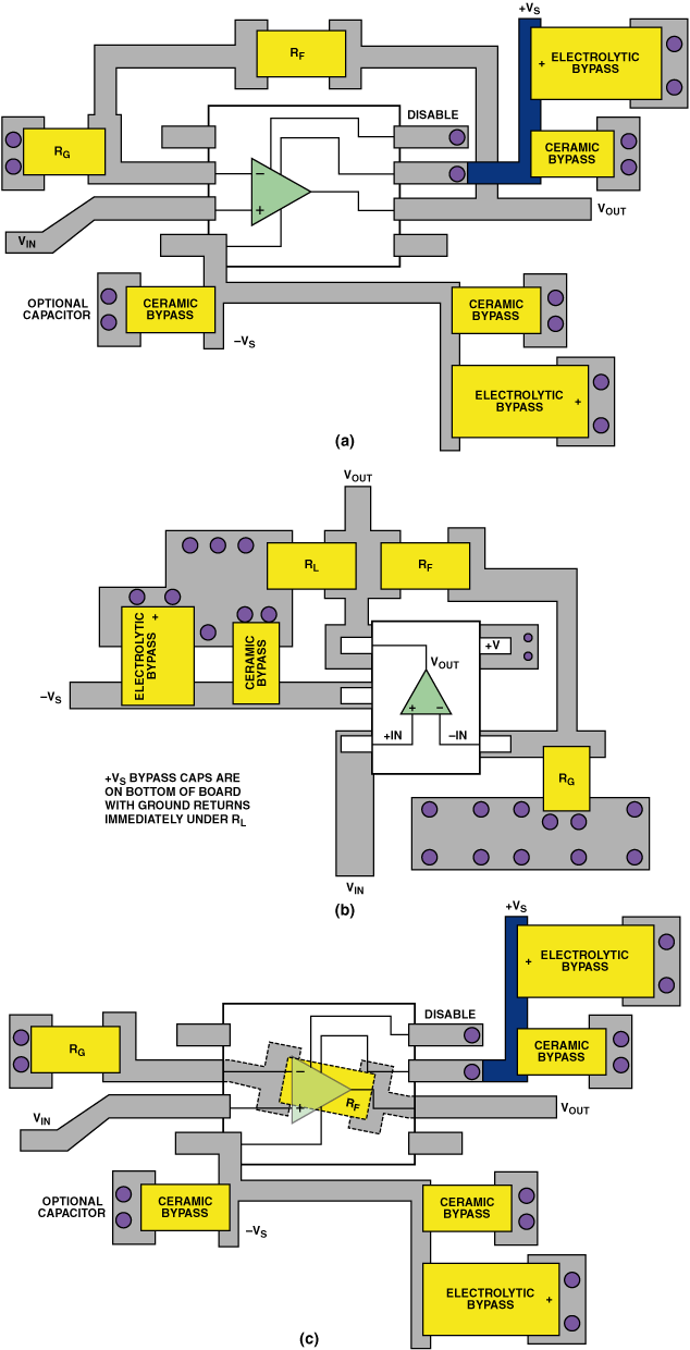 圖9. 同一運(yùn)算放大器電路的布線區(qū)別。（a）SOIC封裝，（b）SOT-23封裝，（c）在PCB下面采用RF的SOIC封裝。